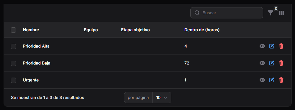 Acciones sobre Políticas SLA
